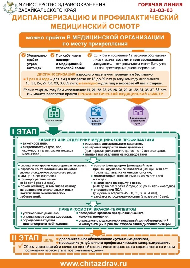 dispanserizaciya_i_profilakticheskij_medicinskij_osmotr.jpg